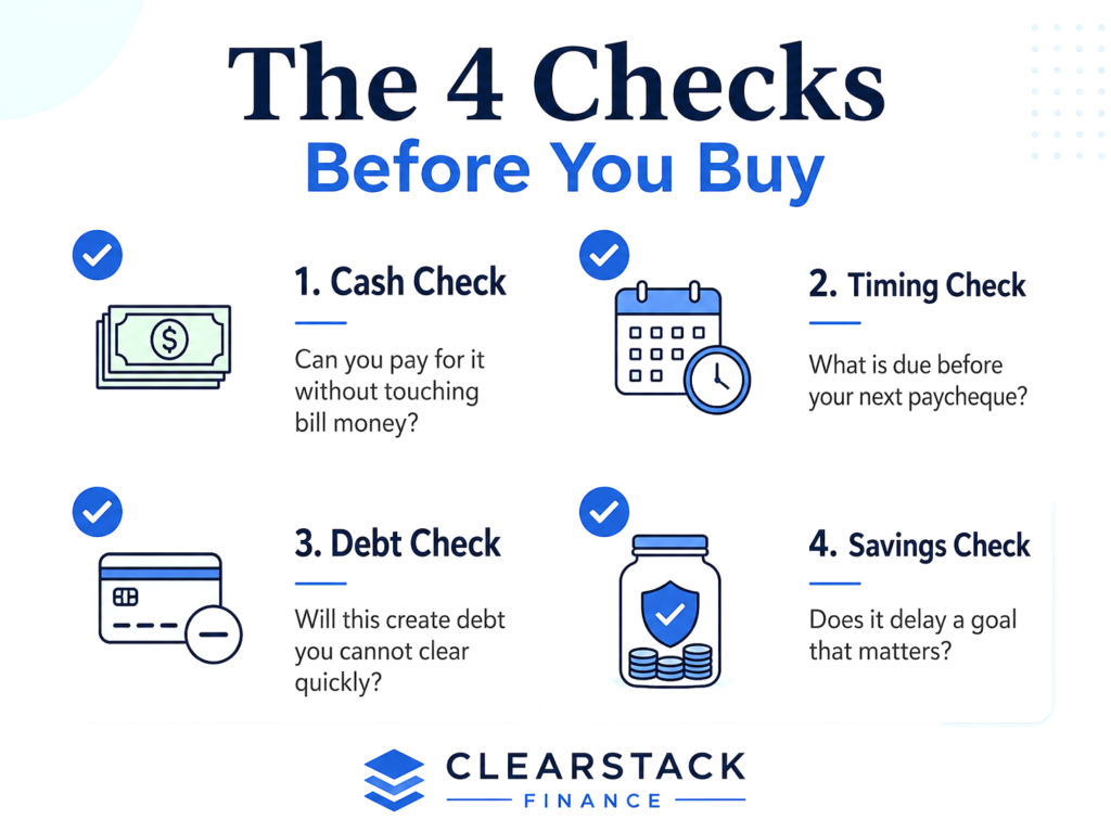 Four checks before you buy including cash check, timing check, debt check, and savings check