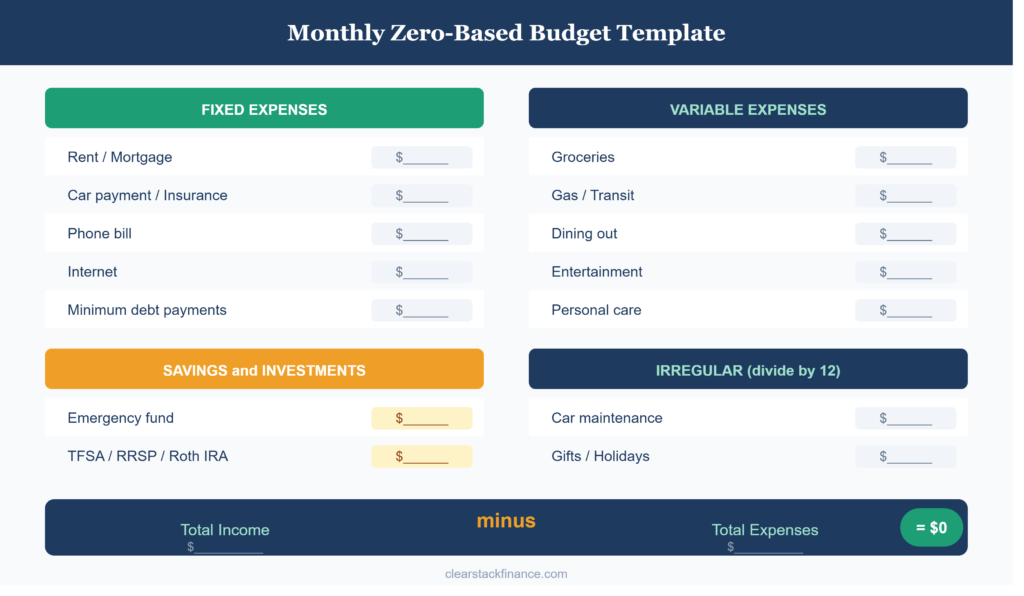 zero-based-budget-monthly-template