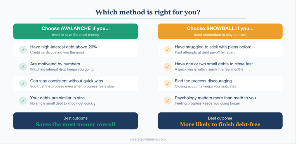 which debt payoff method is right for you decision guide
