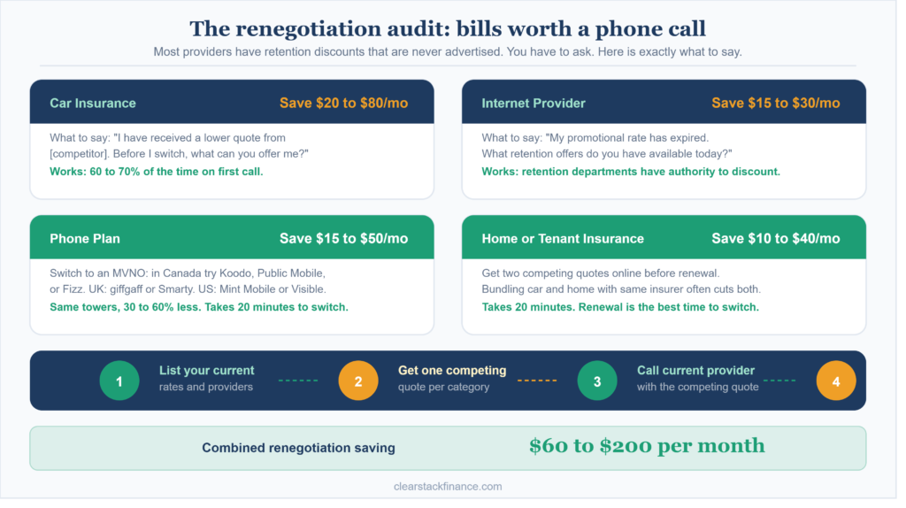 bills renegotiation guide for phone insurance and internet savings